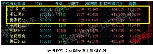 盯盘实战系列八:主力重仓潜黑马选股法--中新广