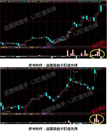 盯盘实战系列八:主力重仓潜黑马选股法--中新广