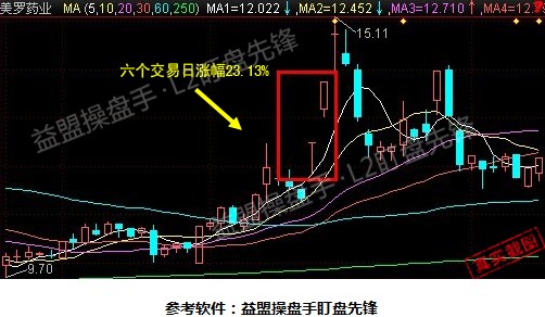 盯盘实战系列八:主力重仓潜黑马选股法--中新广