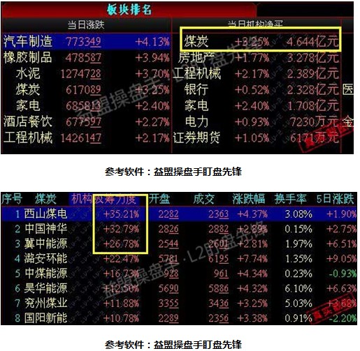 盯盘实战系列八:主力重仓潜黑马选股法--中新广